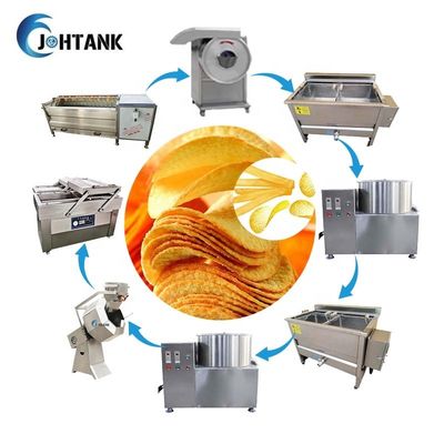 কলা আলু চিপস উৎপাদন লাইন 50Kg/H আধা স্বয়ংক্রিয়